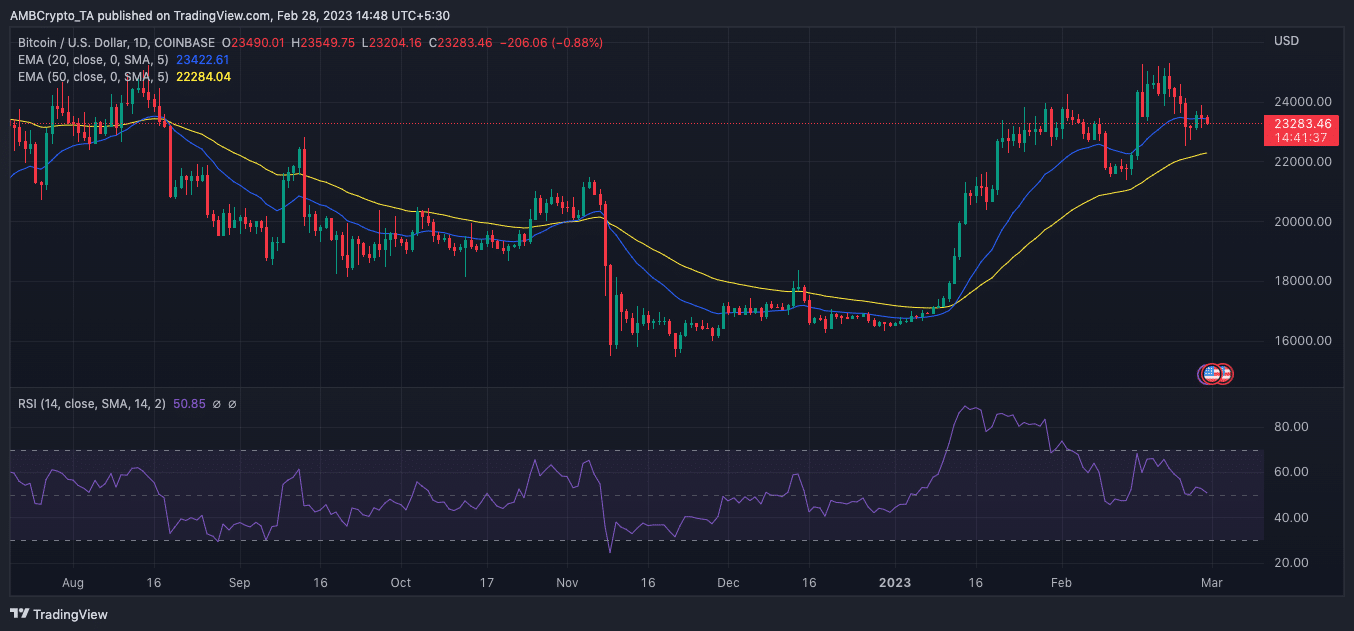 ビットコインの値動き