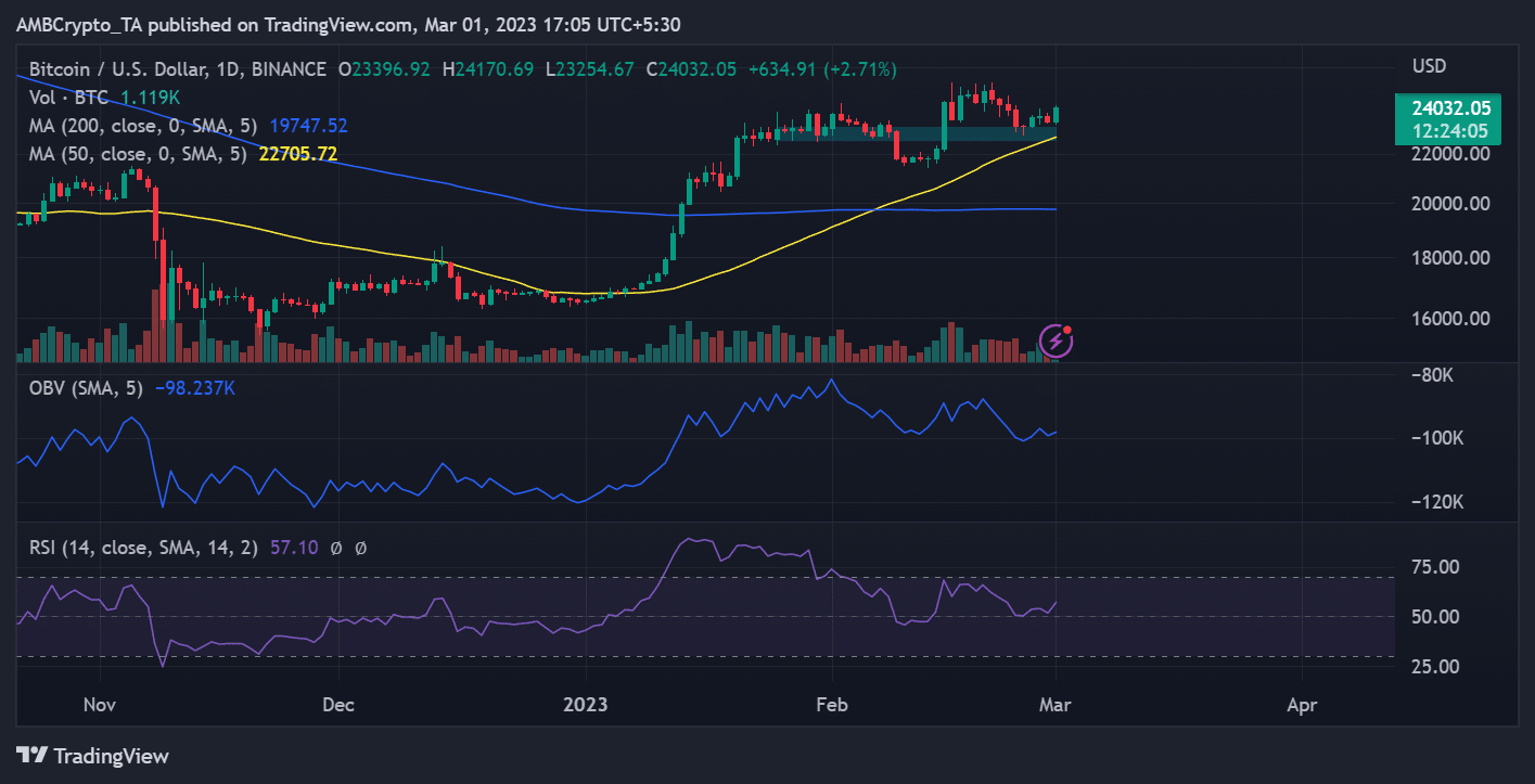 ビットコイン（BTC）の値動き