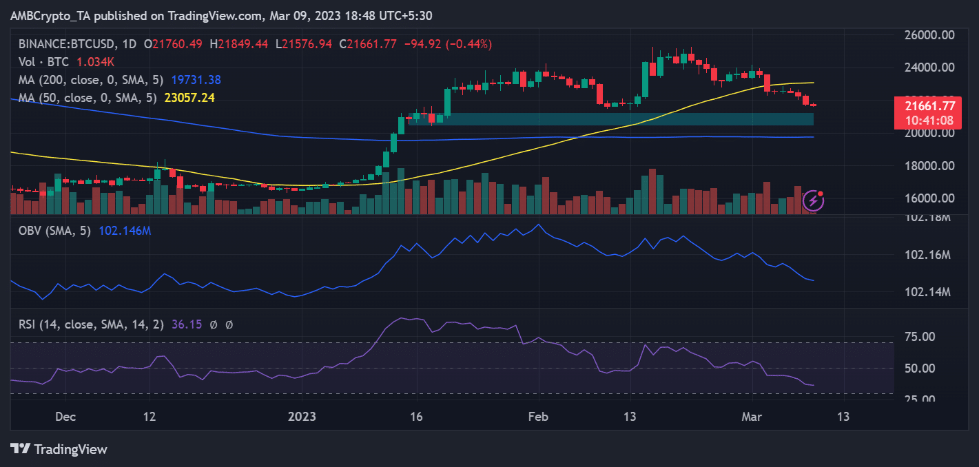 ビットコイン（BTC）の値動き