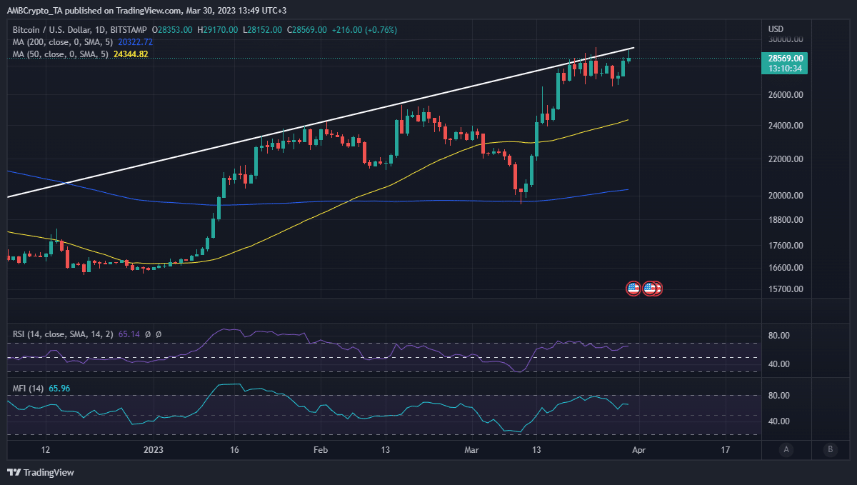 ビットコインの値動き