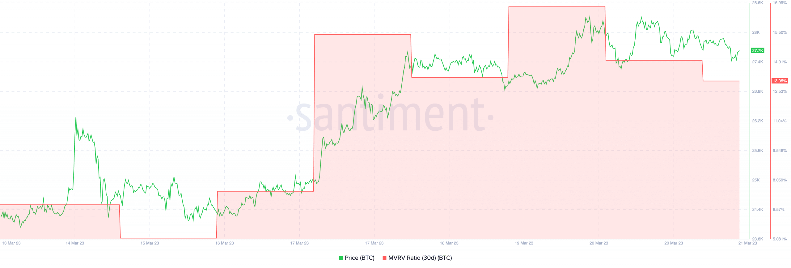 ビットコイン [BTC] ホルダーはブルランを応援しますが、話にはもっとありますか?