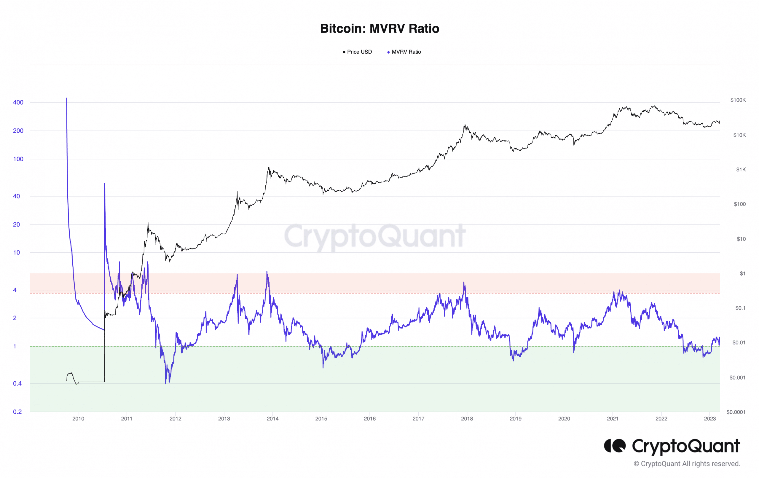 ビットコインの [BTC] 市場の強気派はまだ銀行に感謝しているのか? 答えは…