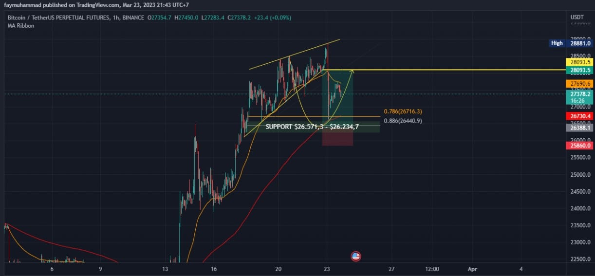 ビットコイン [BTC] これらの要因がチェックされれば、さらなる価格上昇を目の当たりにすることができます