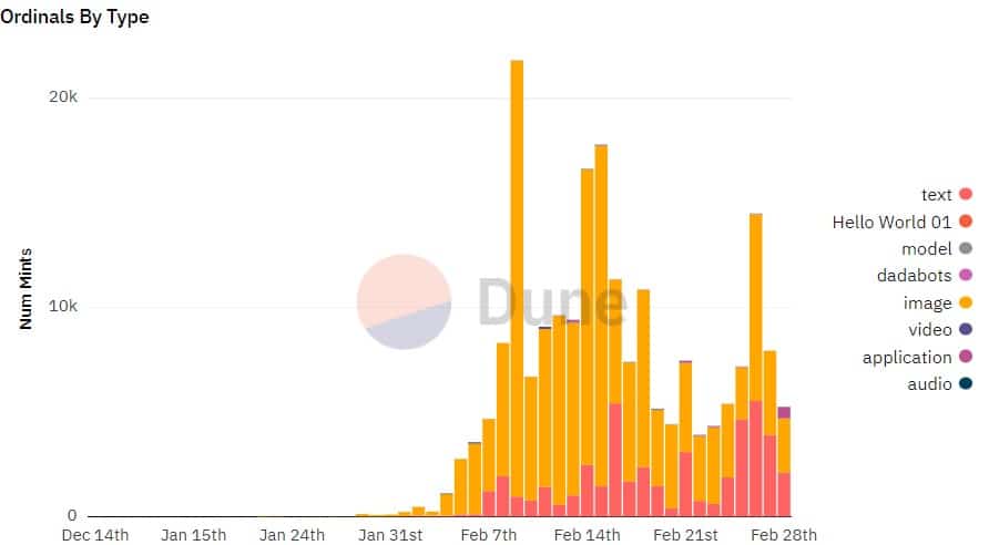 ビットコイン序数とそれが最近のマイナーの関心とどのように関連しているか: デコード…