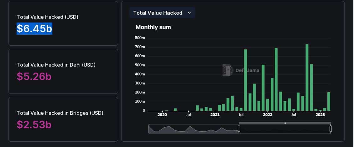 Euler Finance: サプライズ、サプライズ! ハッカーは盗んだ資金をこれだけ返します
