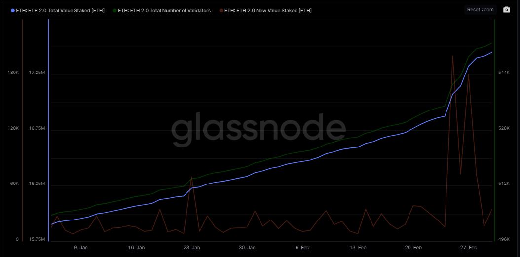 イーサリアム [ETH] 上海のアップグレードが4月に延期されると急降下