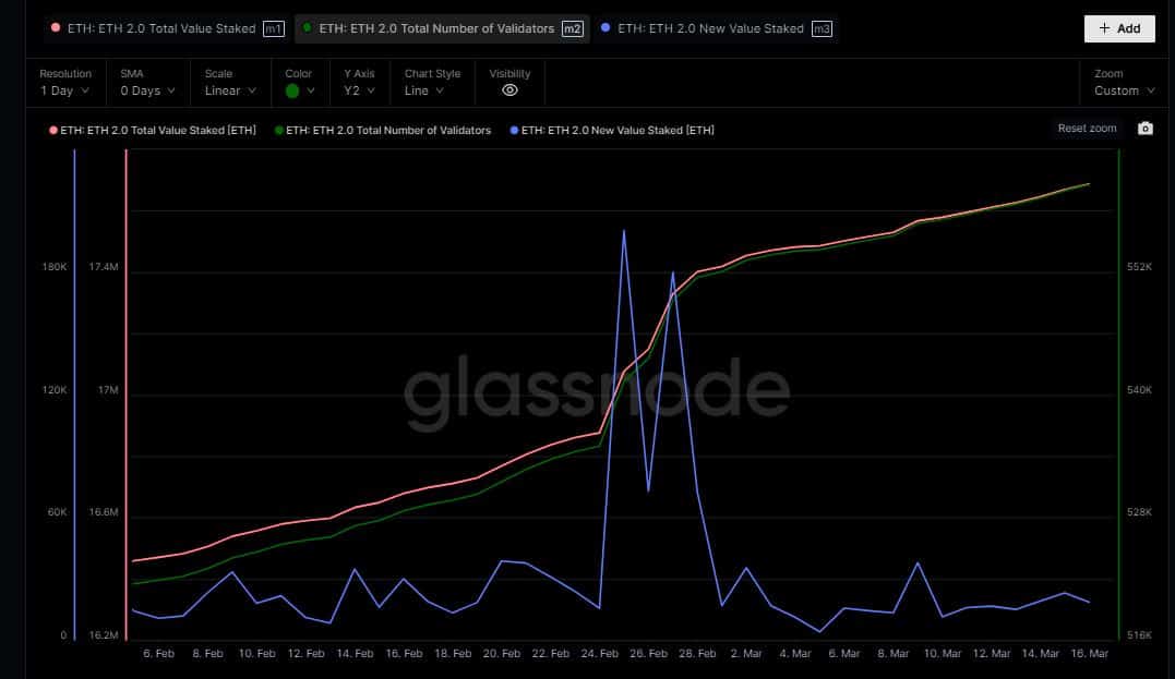 上海のアップグレードが開始日を迎え、ETHのステーカーは安堵のため息をついた