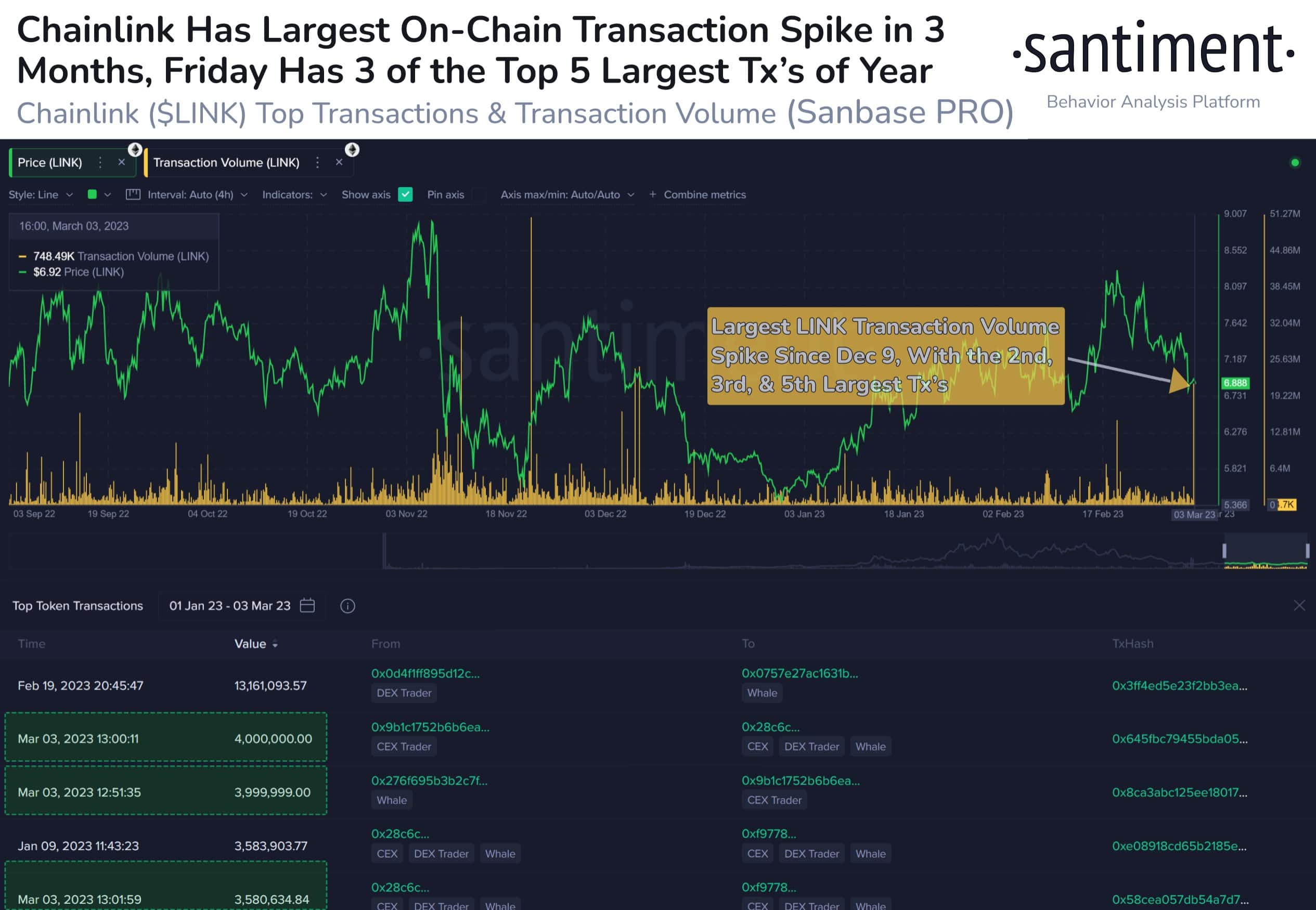 Chainlink: ベースの統合、水中価格、および LINK への影響
