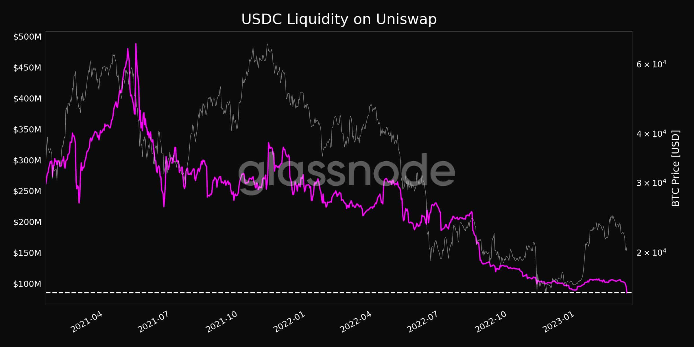 最新の USDC アップデートのデコード - USDT と DAI はより安全な賭けですか