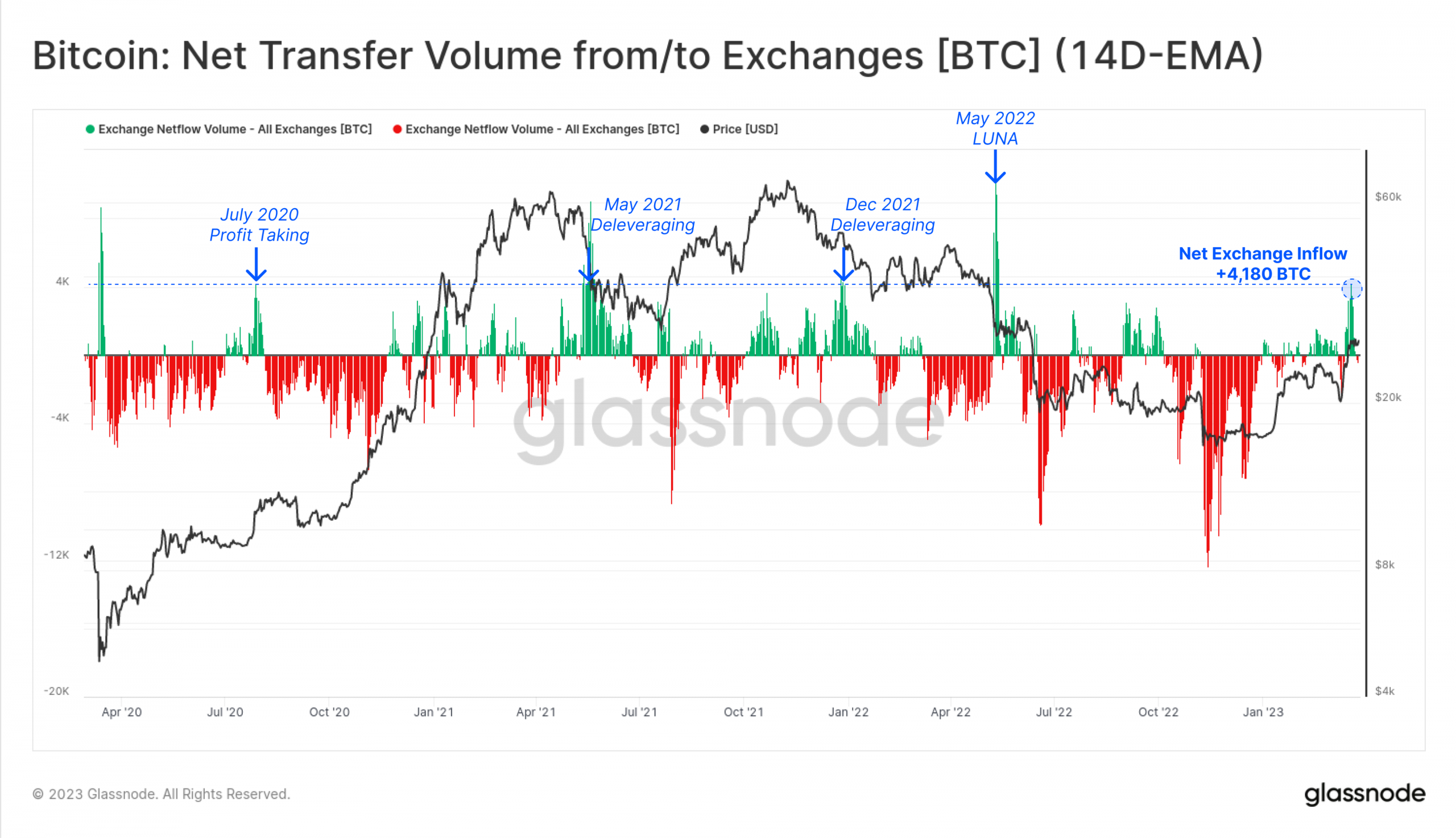 ビットコイン [BTC]：キングコインのラリーは間もなく終了する可能性があり、クマが潜んでいることを示唆しています