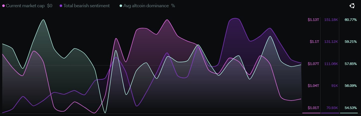 ビットコインの場合、暗号市場は別のクラッシュを目撃する可能性があります [BTC] 下に落ちる..