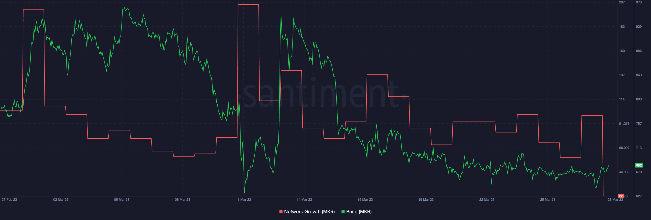 MakerDAO：「エンドゲームプラン」として承認された「Maker憲法」
