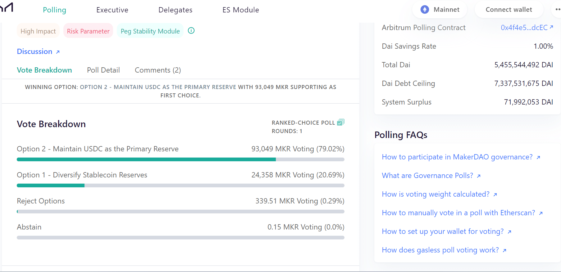 MakerDAO PSM投票の内訳