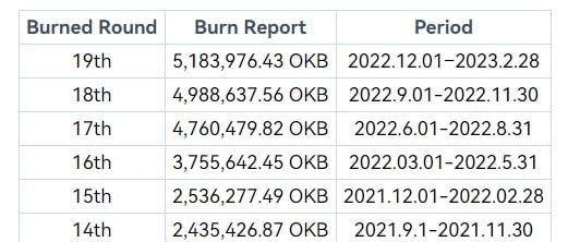 OKX は大量の OKB を燃やしますが、これらの懸念は依然として残っています