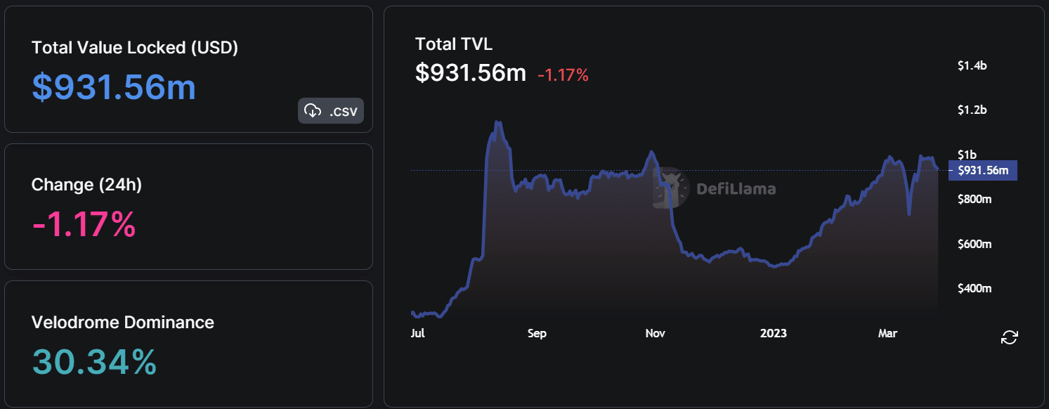 楽観主義 TVL