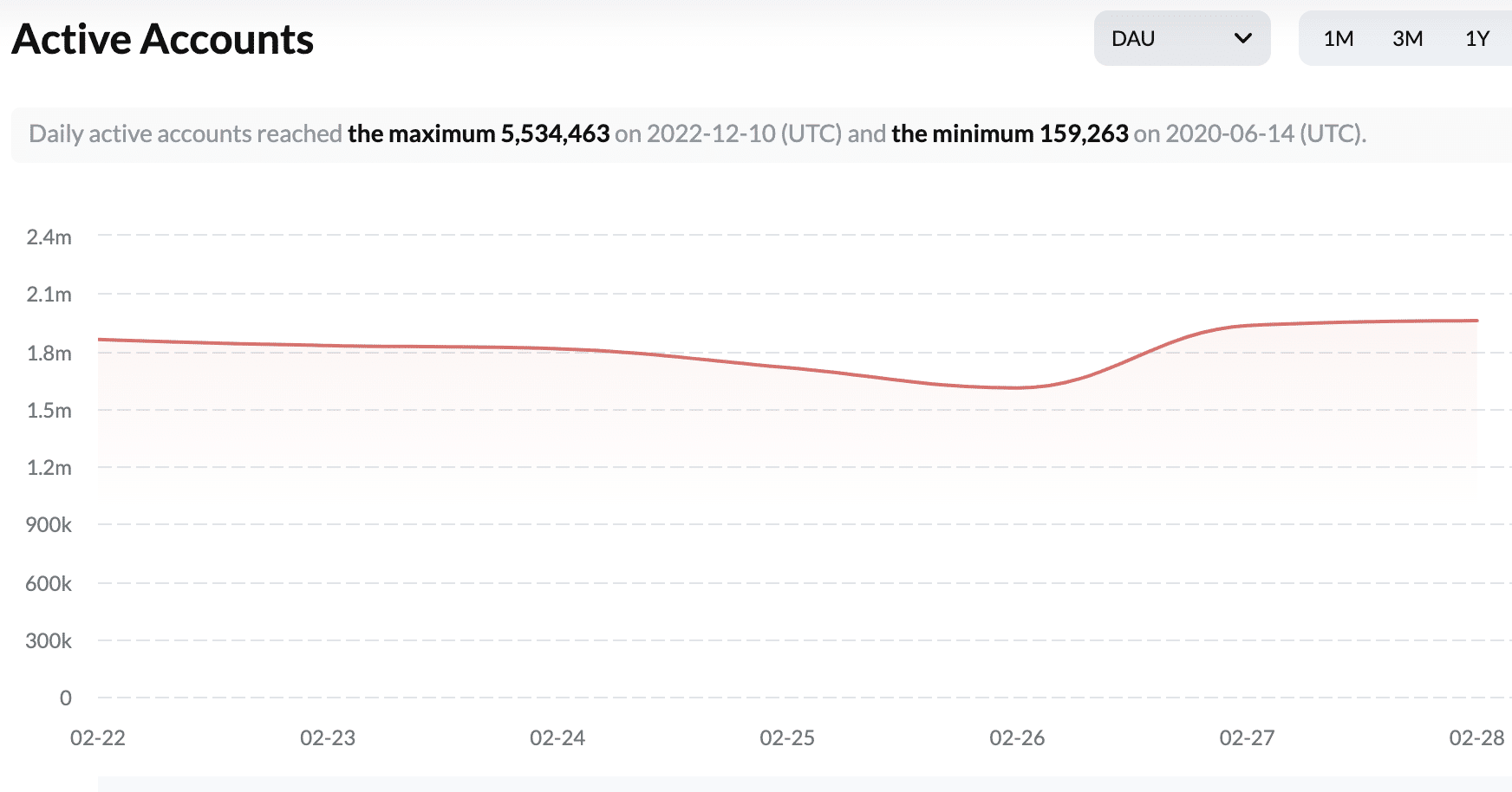 ウィルトロンの [TRX] DeFi状態を改善するには、高いTPSで十分ですか?