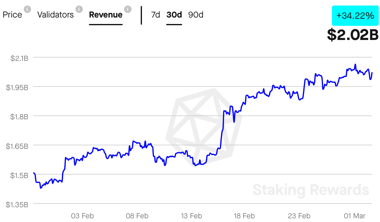 イーサリアム [ETH]: この開発により、HODLer はステーカーに変わりますか?