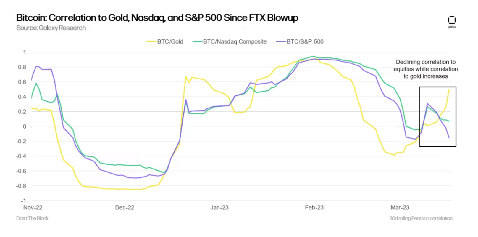 ビットコイン [BTC] 強気派はマクロの混乱にとらわれず、新しいレポートが示している