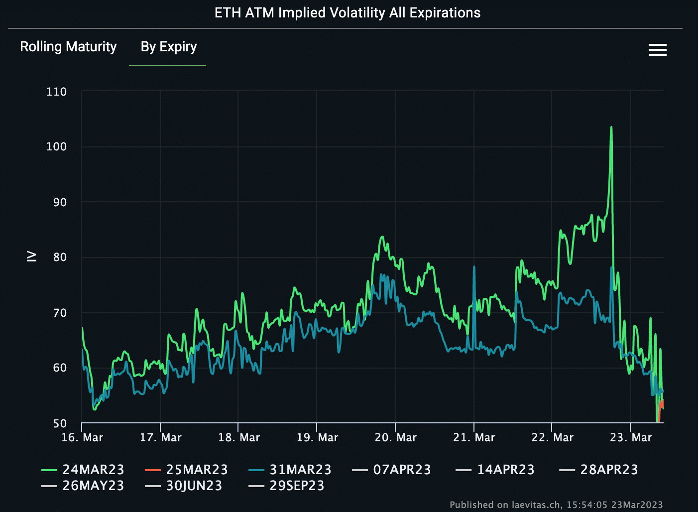 イーサリアム [ETH] この理由により、トレーダーの現在のお気に入りになります