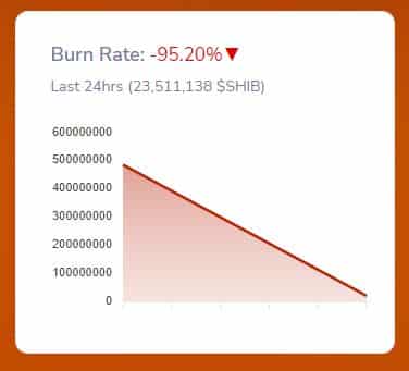 Shibarium: パブリック ベータ版が公開されました。テスト方法は次のとおりです。