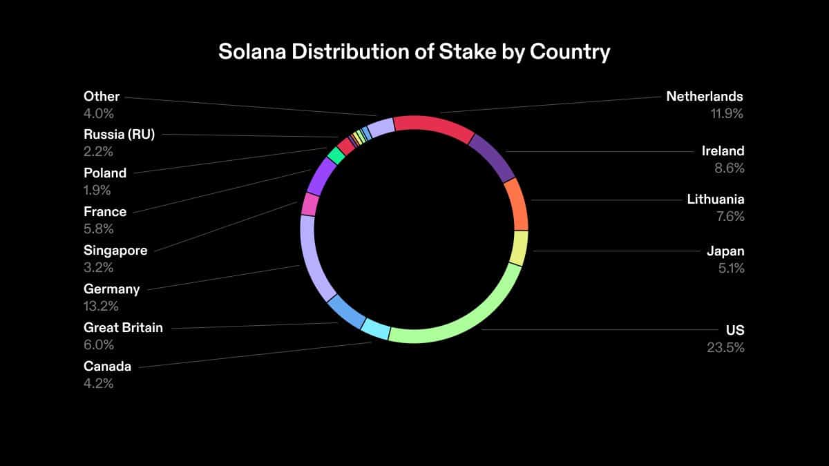 ソラナ [SOL] イーサリアムを凌駕する [ETH] この重要なパラメータについて
