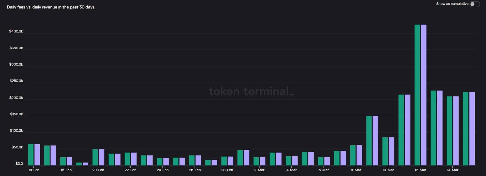 Synthetix Perps v2 の実績は SNX をクマから救うことができますか