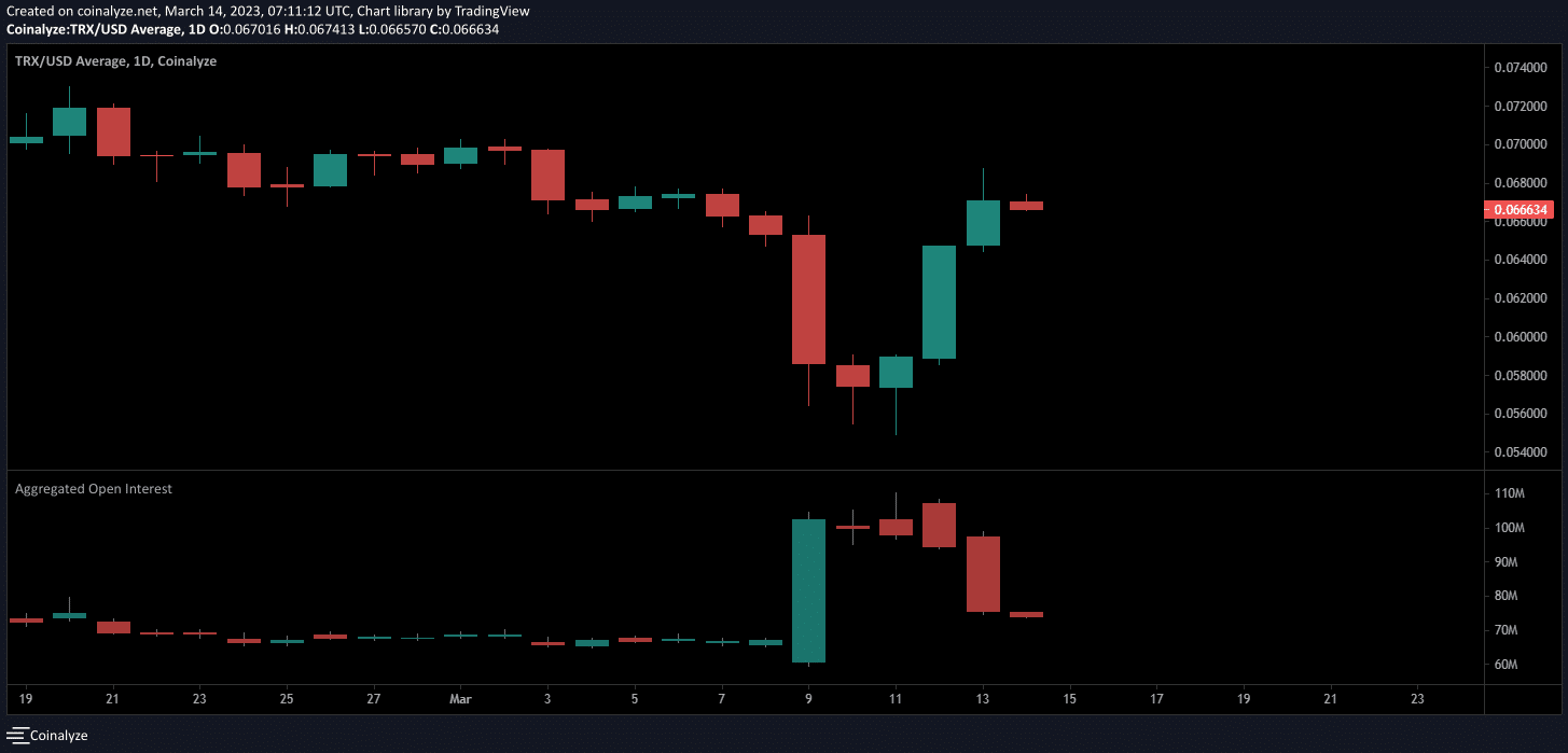 トロン [TRX] このようにステーブルコインの送金のおかげで弾みがつく