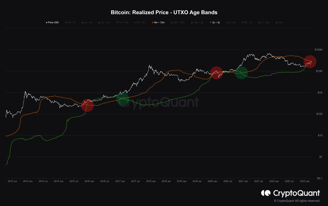 30,000 ドルの疑問: ビットコインは押し切るか、売りに負けるか
