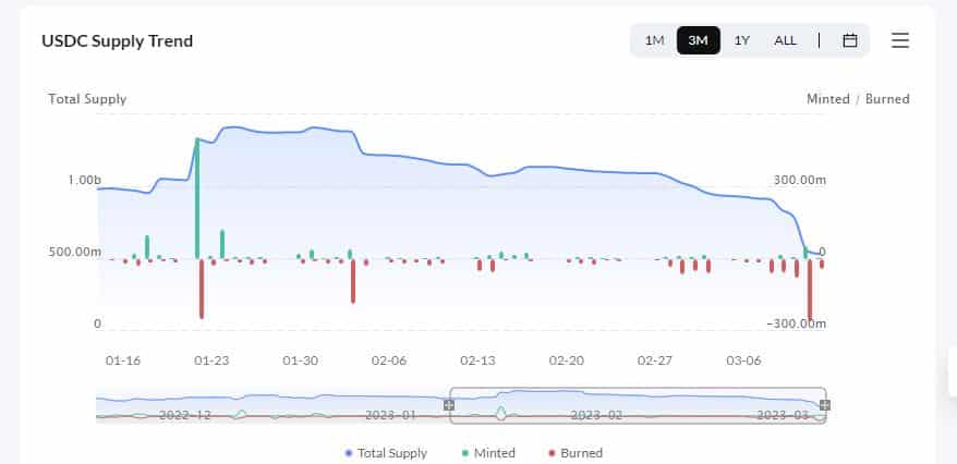 TRONの状態を評価する [TRX] 進行中のステーブルコインの混乱の中で