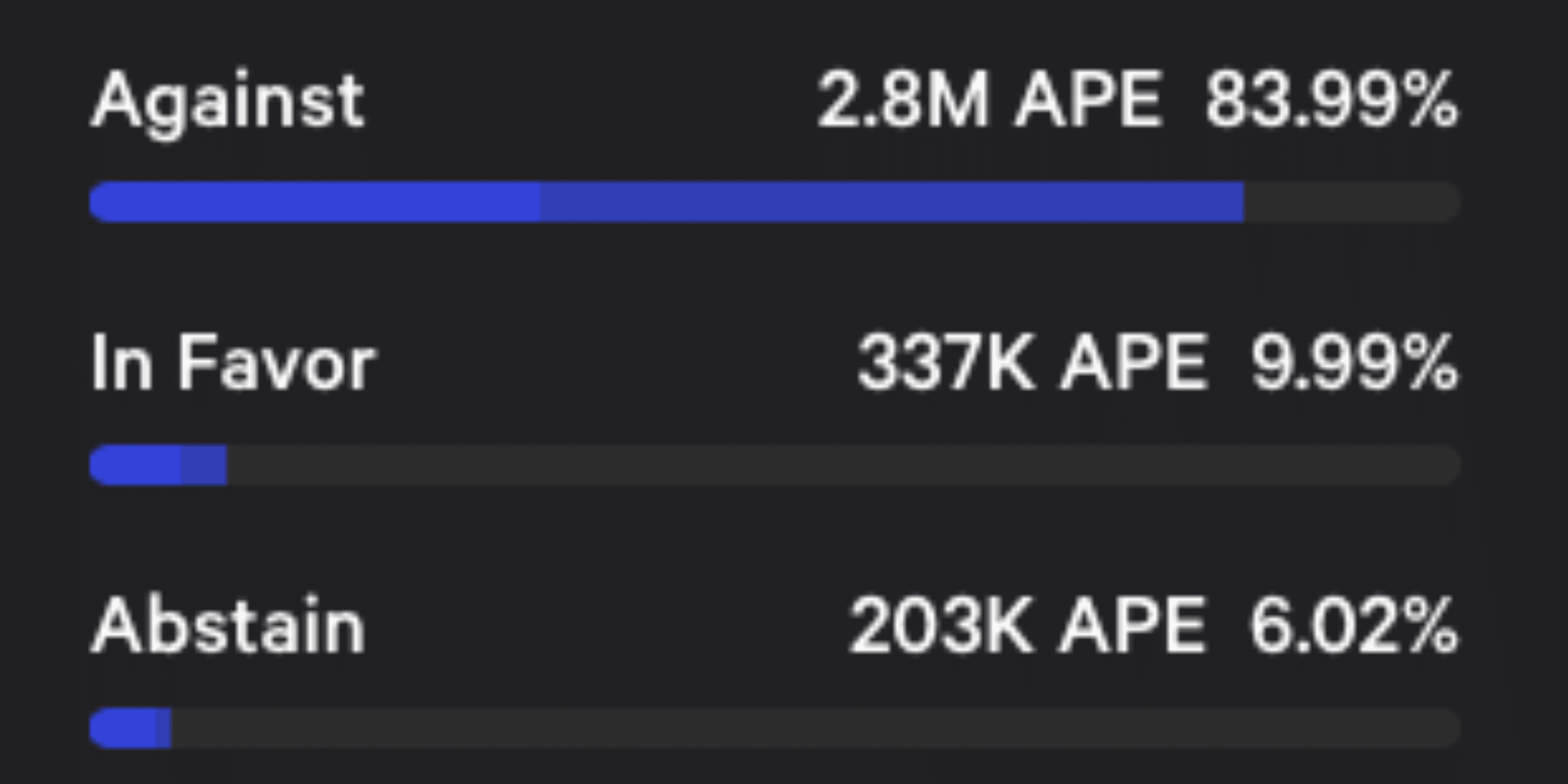 AIP-206でのApeCoinの投票