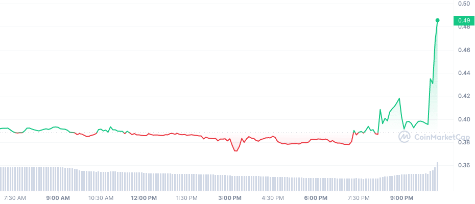 出典: CoinMarketCap