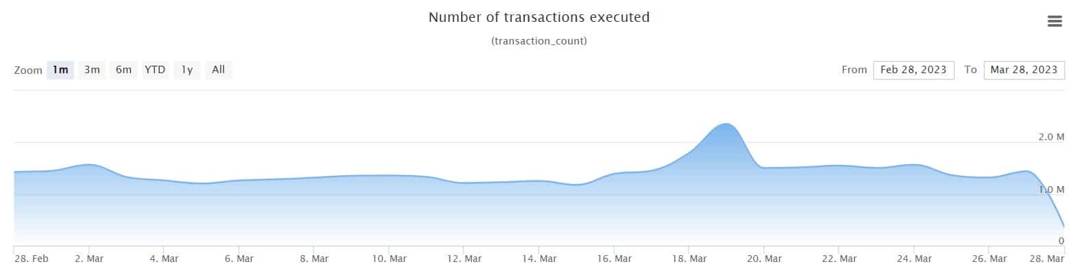 XRPが高く跳ね返るにつれて、XRPを乗り切ることができますか