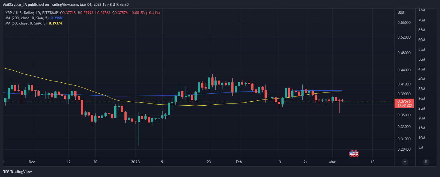 XRPの値動き