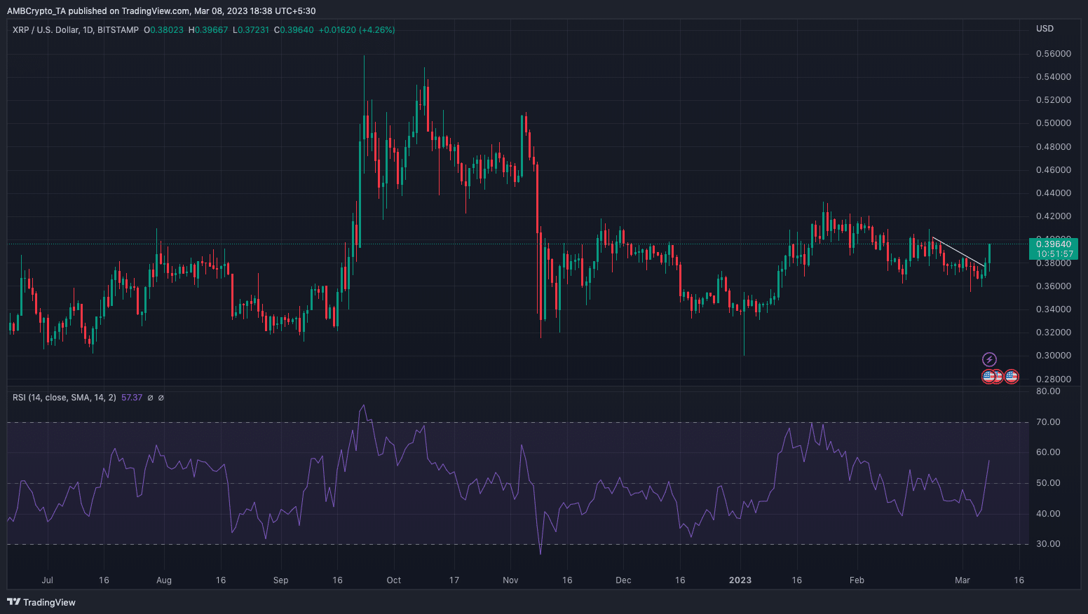 XRPの値動き