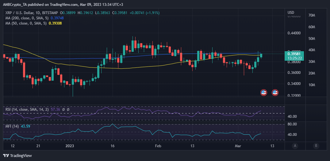 XRPの値動き