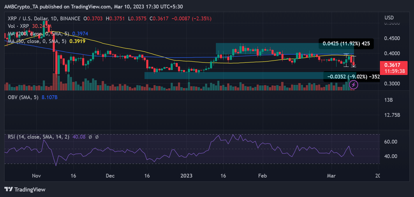 リップル（XRP）の価格動向