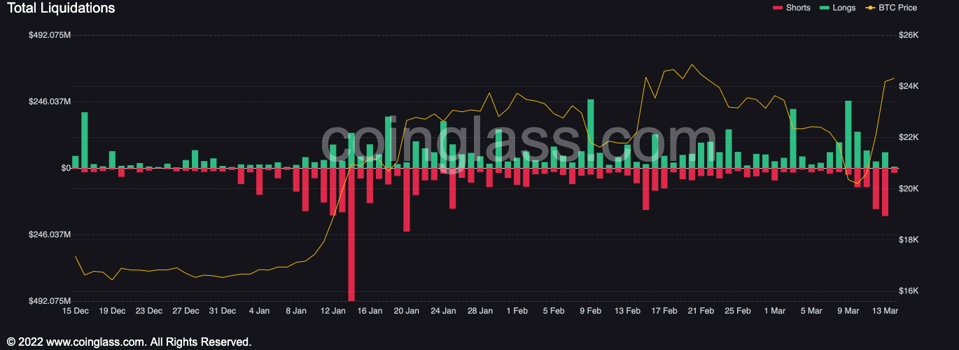 ビットコイン [BTC] 25,000 ドルに達する準備ができているように見えるかもしれませんが、これがすべての「しかし」です