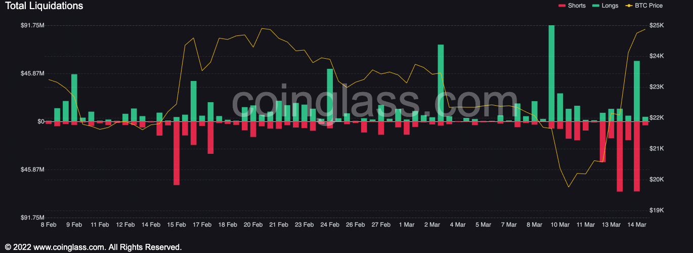 ビットコイン [BTC] 跳ね返る：キングコインが26,000ドルを超えるときに知っておくべきこと