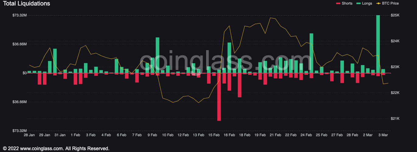ビットコインの [BTC] アナリストがさらなる下落を警告する中、価格闘争は続く
