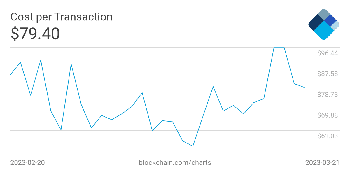 ビットコイン [BTC] マイナーはグリーンを見る: 売り圧力が緩和されるか