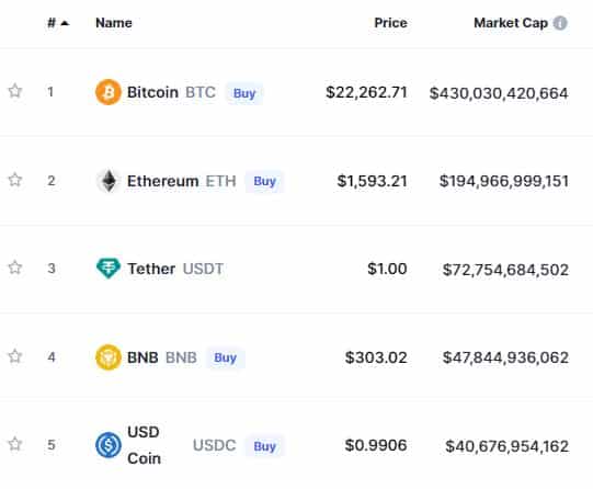出典: CoinMarketCap