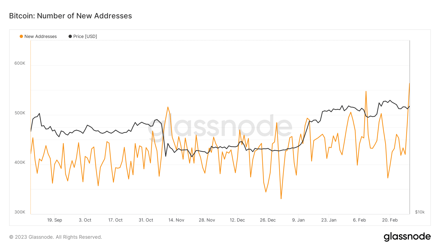 ビットコインの新しいアドレス