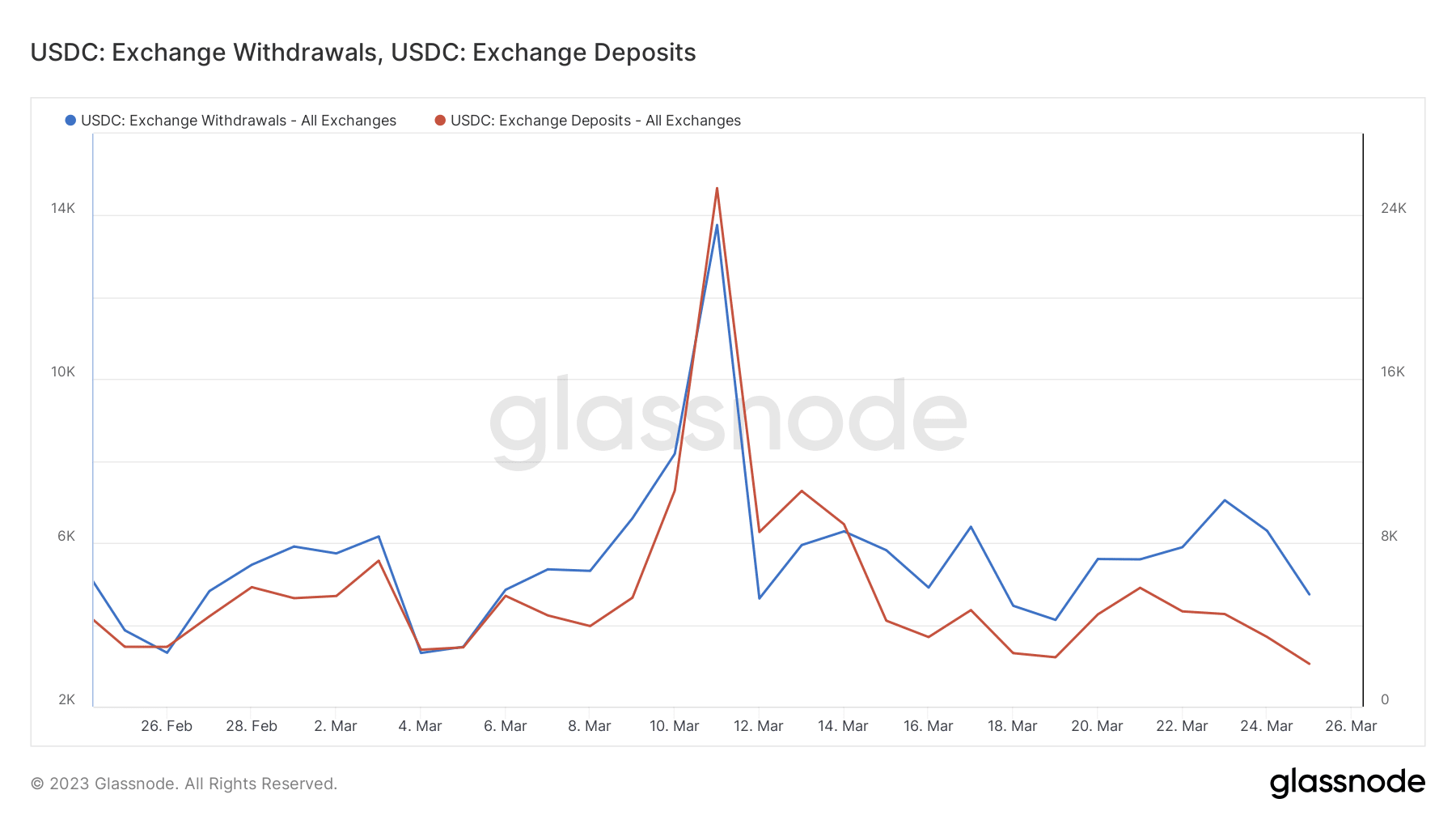 USDC 為替の入出金