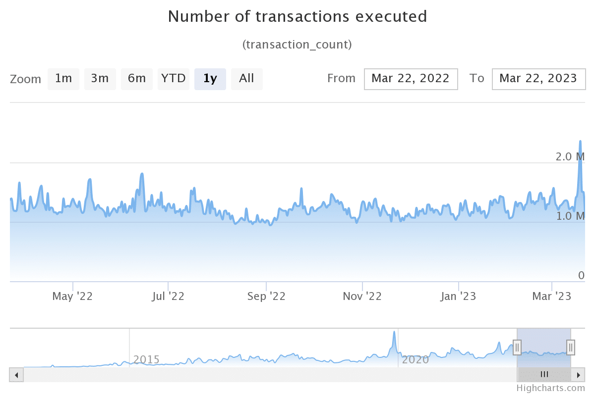 リップル（XRP）総取引数