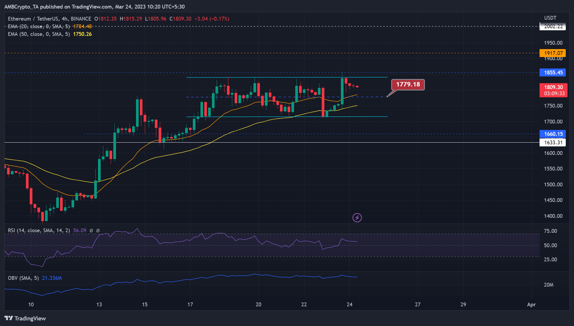 ETHは価格統合を拡大し、投資家はどこで利益を求めることができますか