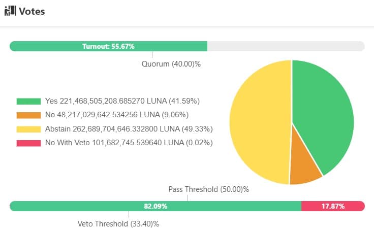 テラ クラシック [LUNC]: この提案は、エコシステムが必要とする後押しになりますか?