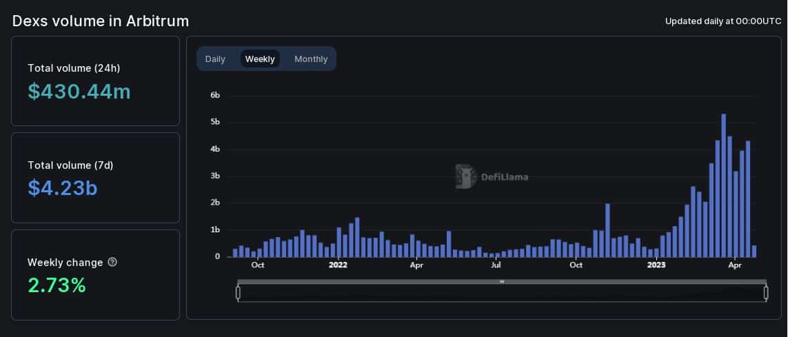 イーサリアム [ETH] この面では衰退します。 その理由はあなたを驚かせないでしょう