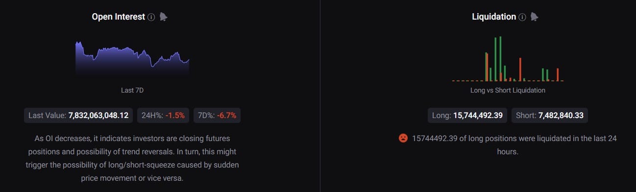 ビットコインの背後にある理由を解読する [BTC] 最近の価格修正