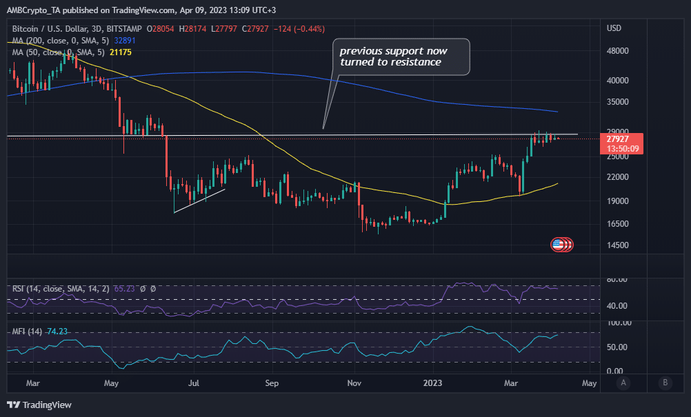 ビットコインの値動き