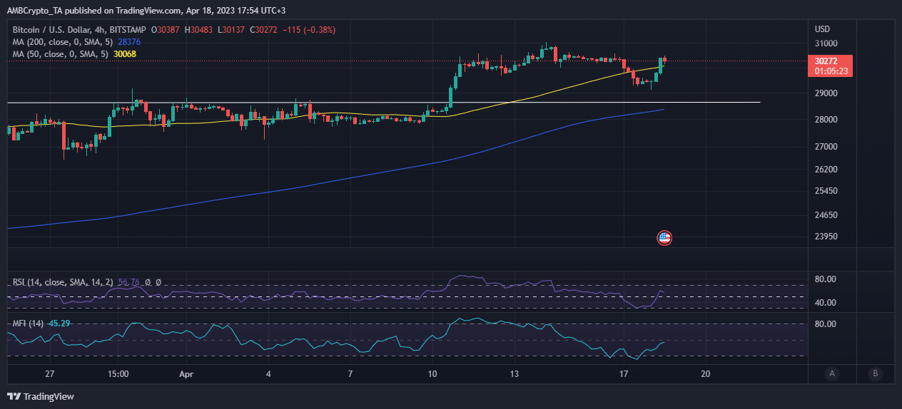 ビットコインの値動き